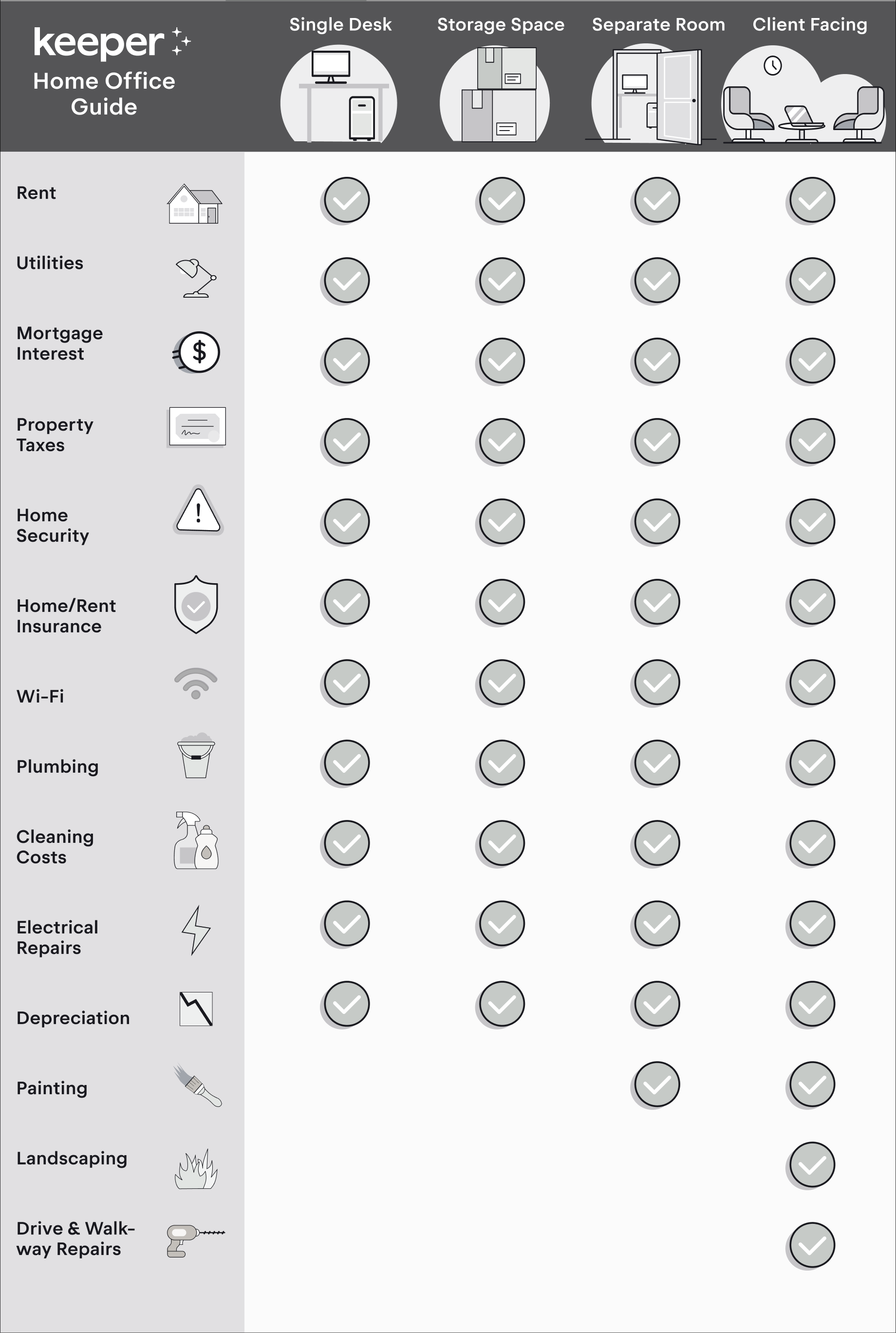 The Home Office Deduction Audit Risk Myth Keeper